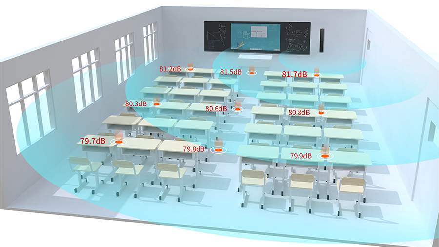 教室均衡音箱實(shí)現(xiàn)教室內(nèi)聽(tīng)課區(qū)域前后排聲壓級(jí)差≤2dB