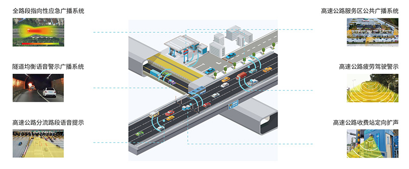 高速定向喇叭，全路段聲學(xué)創(chuàng)新解決方案