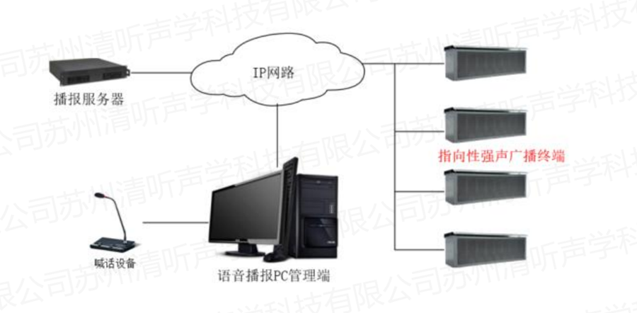 道路交通定向聲預(yù)警系統(tǒng)網(wǎng)絡(luò)拓?fù)鋱D